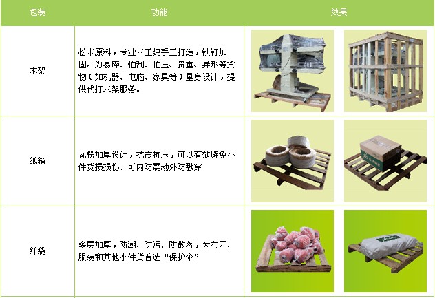 <a href='http://www.huimin8.cn/a/news/gongsixinwen/12300.html' target='_blank'><u>衡水到霍林郭勒物流專線</u></a>