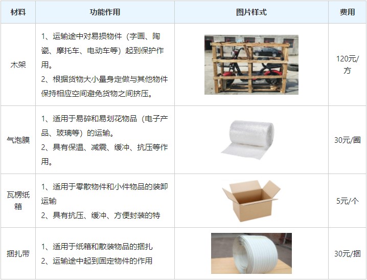 <a href='http://www.huimin8.cn/a/news/gongsixinwen/12063.html' target='_blank'><u>衡水到泉州物流專線</u></a>