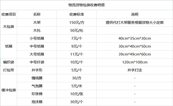 <a href='http://www.huimin8.cn/a/news/youhuihuodong/15003.html' target='_blank'><u>衡水到泉州貨運專線</u></a>